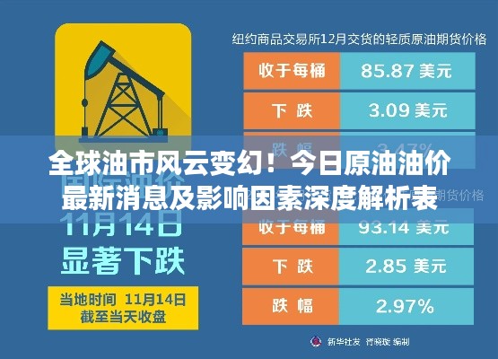 全球油市風(fēng)云變幻！今日原油油價(jià)最新消息及影響因素深度解析表
