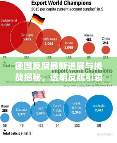 德國反腐最新進(jìn)展與挑戰(zhàn)揭秘，透明反腐引領(lǐng)全球目光