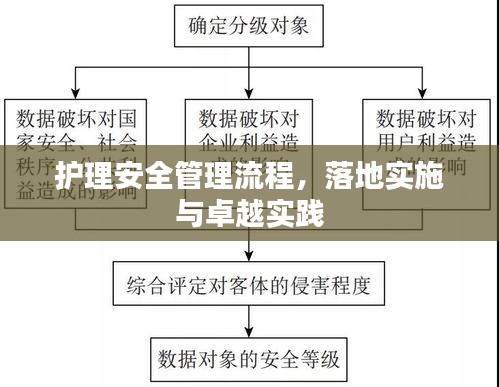 護(hù)理安全管理流程，落地實(shí)施與卓越實(shí)踐