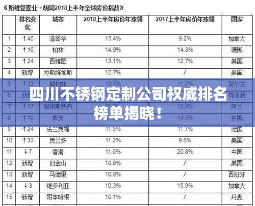 四川不銹鋼定制公司權(quán)威排名榜單揭曉！