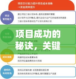 項目成功的秘訣，關(guān)鍵步驟與必備要素解析
