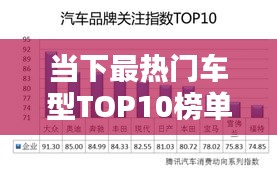 當(dāng)下最熱門車型TOP10榜單揭曉！車輛熱度排名前十名全解析