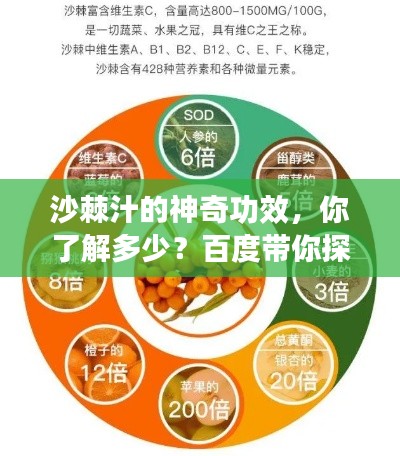 沙棘汁的神奇功效，你了解多少？百度帶你探索奧秘！