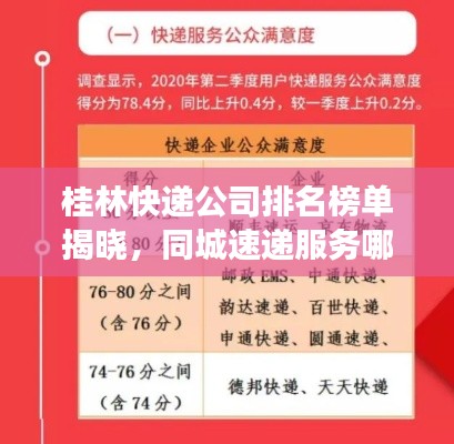 桂林快遞公司排名榜單揭曉，同城速遞服務(wù)哪家強(qiáng)？