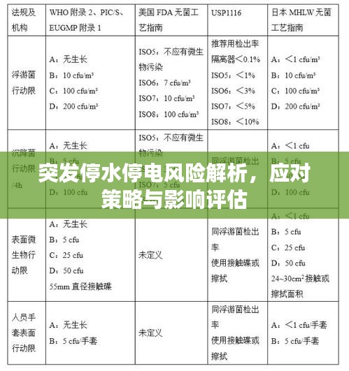 突發(fā)停水停電風(fēng)險(xiǎn)解析，應(yīng)對(duì)策略與影響評(píng)估