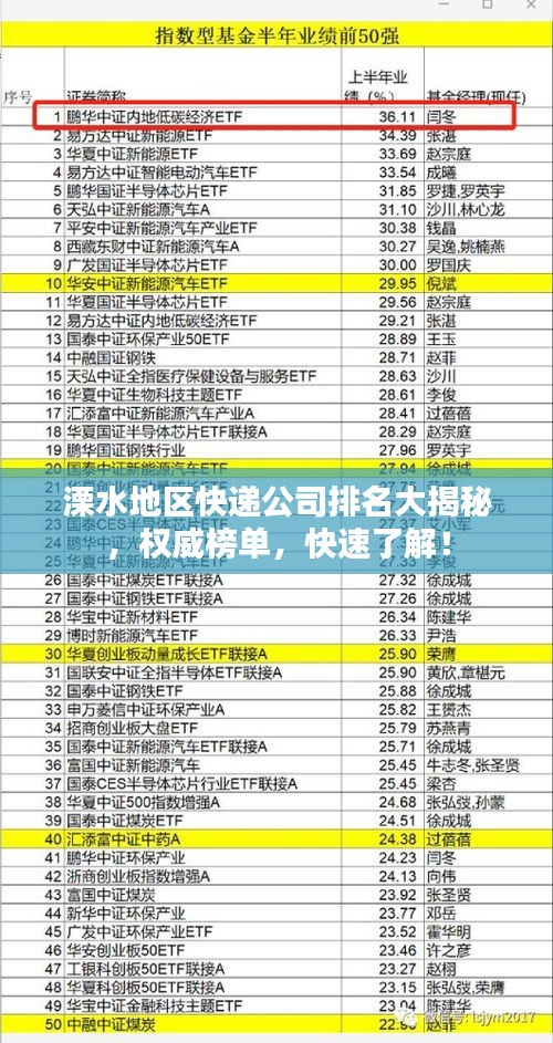 溧水地區(qū)快遞公司排名大揭秘，權(quán)威榜單，快速了解！