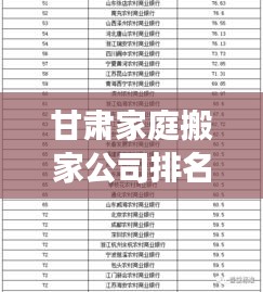 甘肅家庭搬家公司排名揭秘，行業(yè)深度洞察報告！
