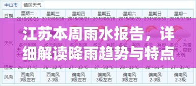 江蘇本周雨水報告，詳細解讀降雨趨勢與特點