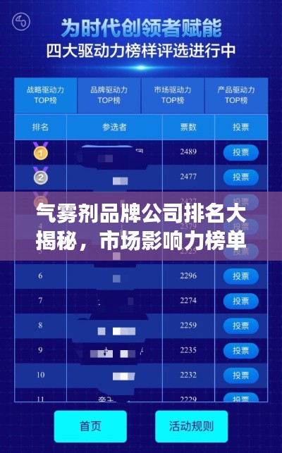氣霧劑品牌公司排名大揭秘，市場影響力榜單重磅出爐！