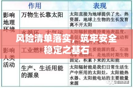風險清單落實，筑牢安全穩(wěn)定之基石