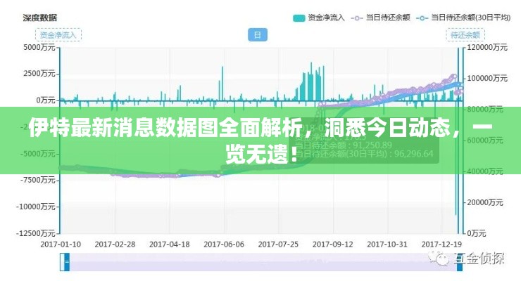伊特最新消息數(shù)據(jù)圖全面解析，洞悉今日動態(tài)，一覽無遺！