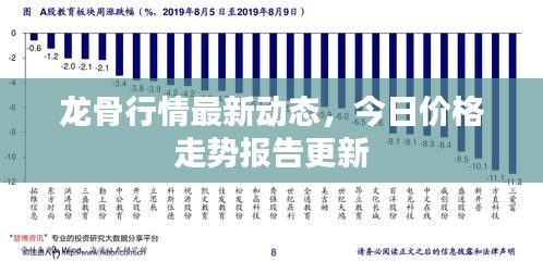 龍骨行情最新動態(tài)，今日價格走勢報告更新