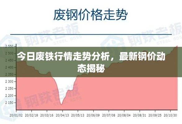 今日廢鐵行情走勢分析，最新鋼價動態(tài)揭秘