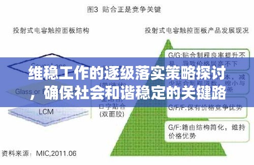 維穩(wěn)工作的逐級落實(shí)策略探討，確保社會和諧穩(wěn)定的關(guān)鍵路徑