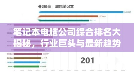 筆記本電腦公司綜合排名大揭秘，行業(yè)巨頭與最新趨勢速覽
