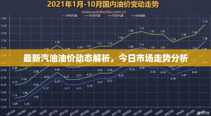 最新汽油油價(jià)動(dòng)態(tài)解析，今日市場(chǎng)走勢(shì)分析