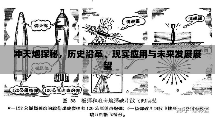 沖天炮探秘，歷史沿革、現(xiàn)實應(yīng)用與未來發(fā)展展望