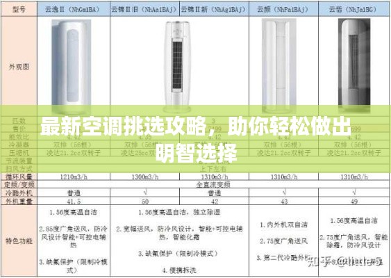 最新空調(diào)挑選攻略，助你輕松做出明智選擇