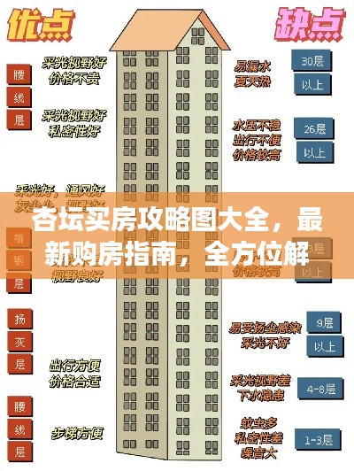 杏壇買房攻略圖大全，最新購(gòu)房指南，全方位解讀助你輕松購(gòu)房！