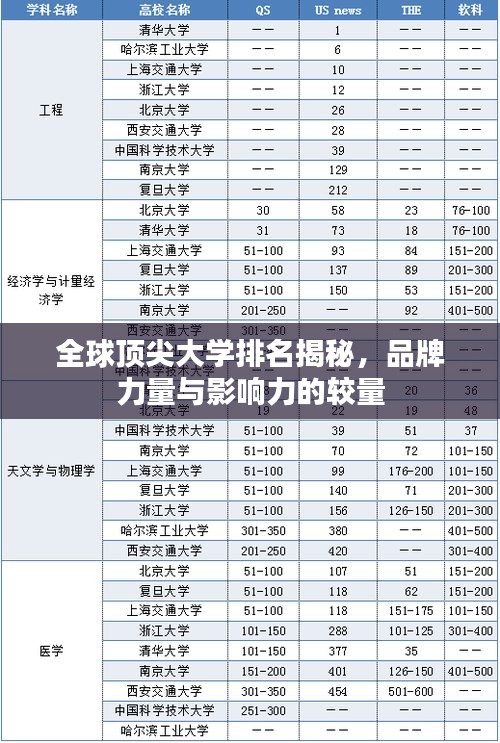 全球頂尖大學(xué)排名揭秘，品牌力量與影響力的較量