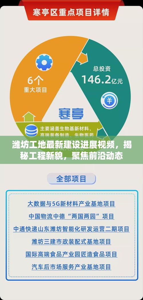 濰坊工地最新建設(shè)進(jìn)展視頻，揭秘工程新貌，聚焦前沿動(dòng)態(tài)