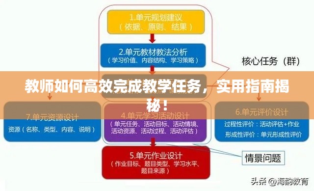 教師如何高效完成教學(xué)任務(wù)，實用指南揭秘！