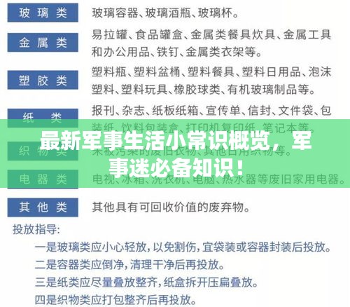 最新軍事生活小常識概覽，軍事迷必備知識！