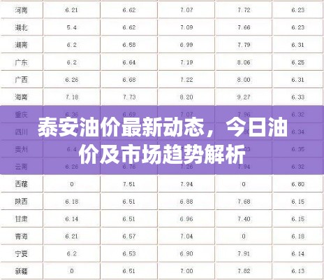 泰安油價(jià)最新動(dòng)態(tài)，今日油價(jià)及市場(chǎng)趨勢(shì)解析