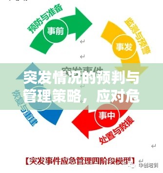 突發(fā)情況的預判與管理策略，應對危機，掌握關鍵策略
