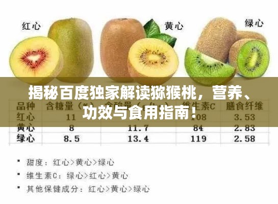 揭秘百度獨(dú)家解讀獼猴桃，營(yíng)養(yǎng)、功效與食用指南！