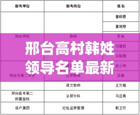 邢臺高村韓姓領(lǐng)導(dǎo)名單最新概況匯總