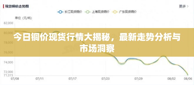 今日銅價現(xiàn)貨行情大揭秘，最新走勢分析與市場洞察