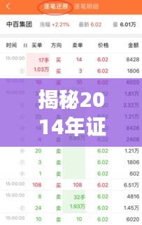 揭秘2014年證券公司排名，探尋行業(yè)領(lǐng)導(dǎo)企業(yè)，洞悉市場(chǎng)格局！