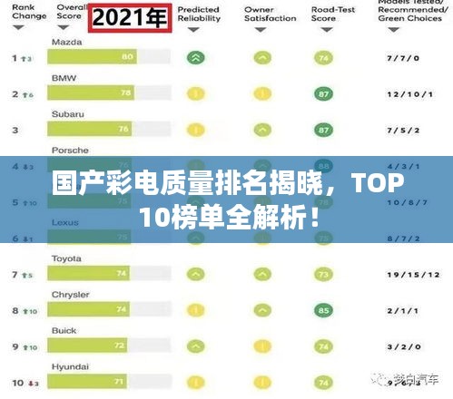 國(guó)產(chǎn)彩電質(zhì)量排名揭曉，TOP10榜單全解析！