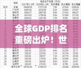全球GDP排名重磅出爐！世界主要經(jīng)濟體最新概覽（2023版）