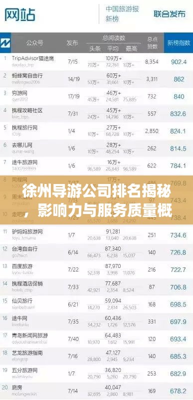 徐州導(dǎo)游公司排名揭秘，影響力與服務(wù)質(zhì)量概述