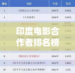 印度電影合作者排名榜單重磅更新！最新排名一網(wǎng)打盡！