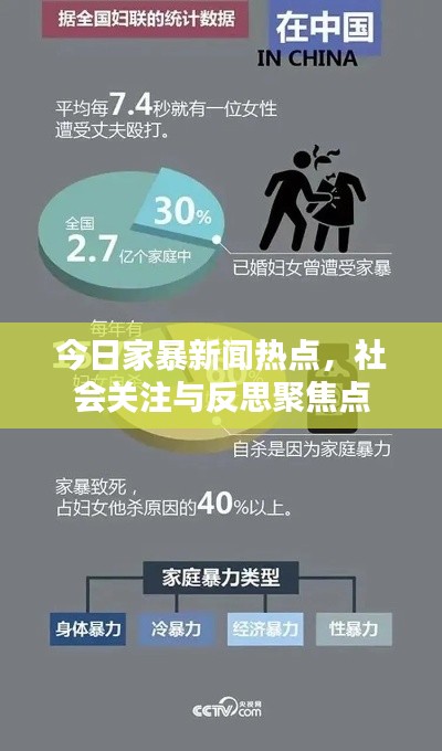 今日家暴新聞熱點(diǎn)，社會關(guān)注與反思聚焦點(diǎn)