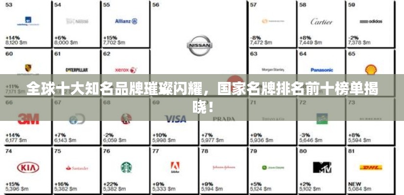 全球十大知名品牌璀璨閃耀，國(guó)家名牌排名前十榜單揭曉！