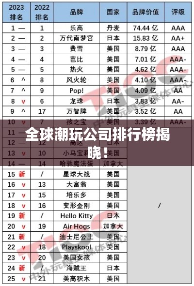 全球潮玩公司排行榜揭曉！