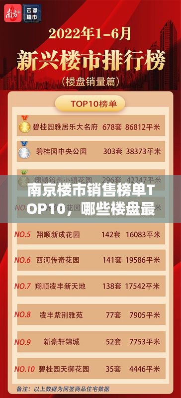 南京樓市銷售榜單TOP10，哪些樓盤最受歡迎？