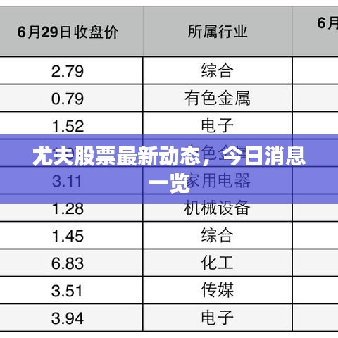 尤夫股票最新動態(tài)，今日消息一覽