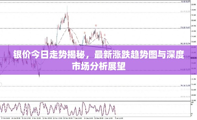 銀價今日走勢揭秘，最新漲跌趨勢圖與深度市場分析展望