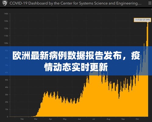 歐洲最新病例數(shù)據(jù)報告發(fā)布，疫情動態(tài)實時更新