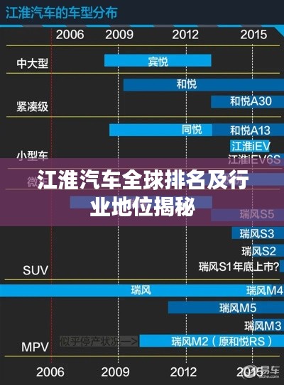 江淮汽車全球排名及行業(yè)地位揭秘