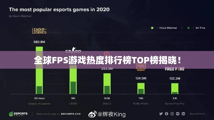 全球FPS游戲熱度排行榜TOP榜揭曉！
