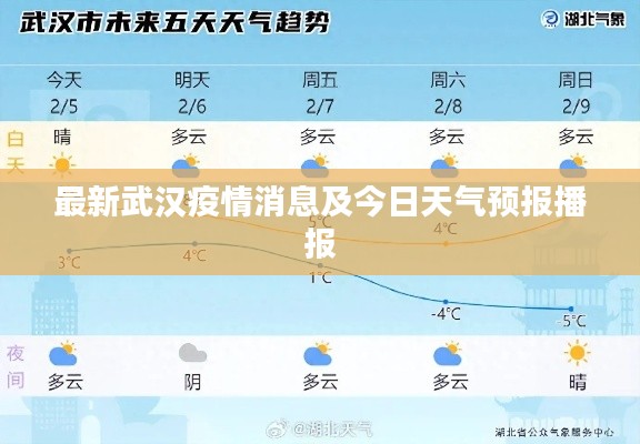 最新武漢疫情消息及今日天氣預(yù)報(bào)播報(bào)