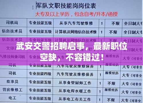 武安交警招聘啟事，最新職位空缺，不容錯(cuò)過(guò)！