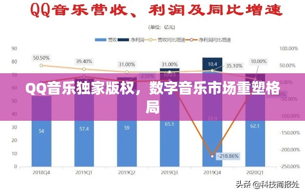 QQ音樂(lè)獨(dú)家版權(quán)，數(shù)字音樂(lè)市場(chǎng)重塑格局