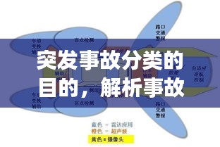 突發(fā)事故分類的目的，解析事故類型，提升應(yīng)急響應(yīng)效率與安全管理水平